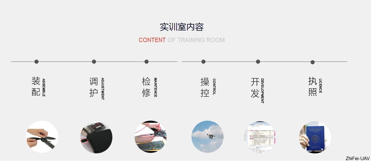 河北智飛極農無人機科技|一鳶科技|行業(yè)定制無人機
